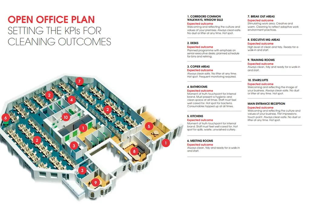 Typical Office Layout